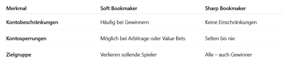 Umgang mit erfolgreichen Spielern