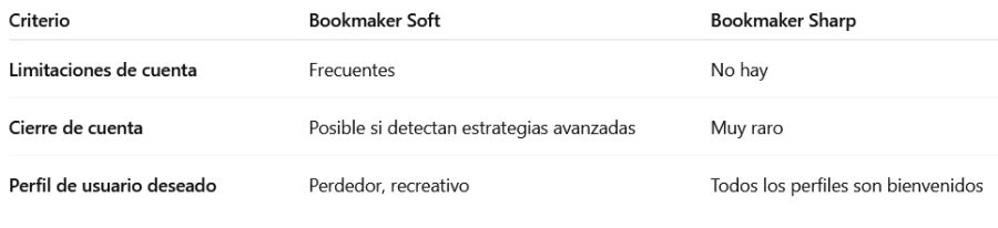 3. Tratamiento a jugadores ganadores