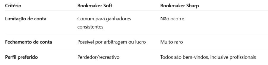 Tratamento dos apostadores vencedores