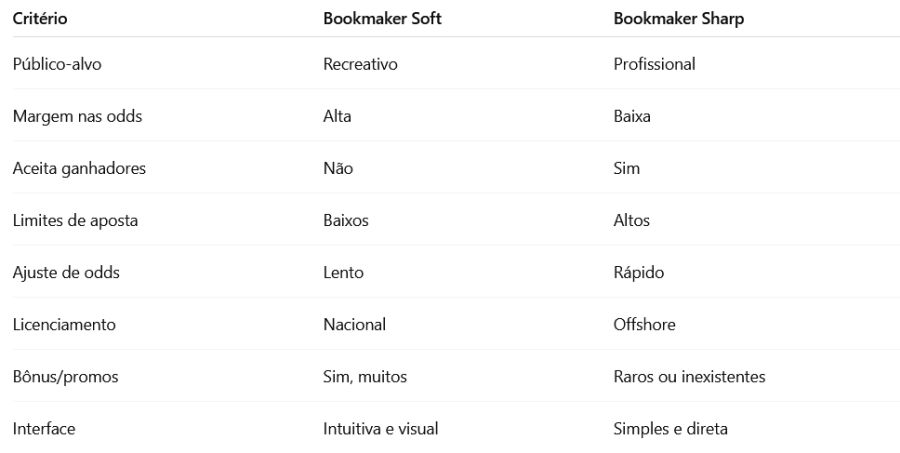 Tabela comparativa resumida