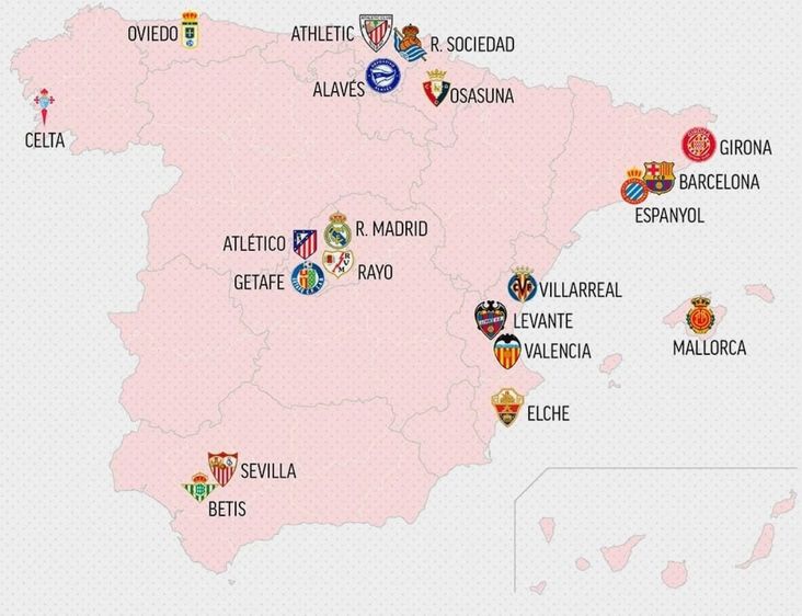 La Liga 2025/26