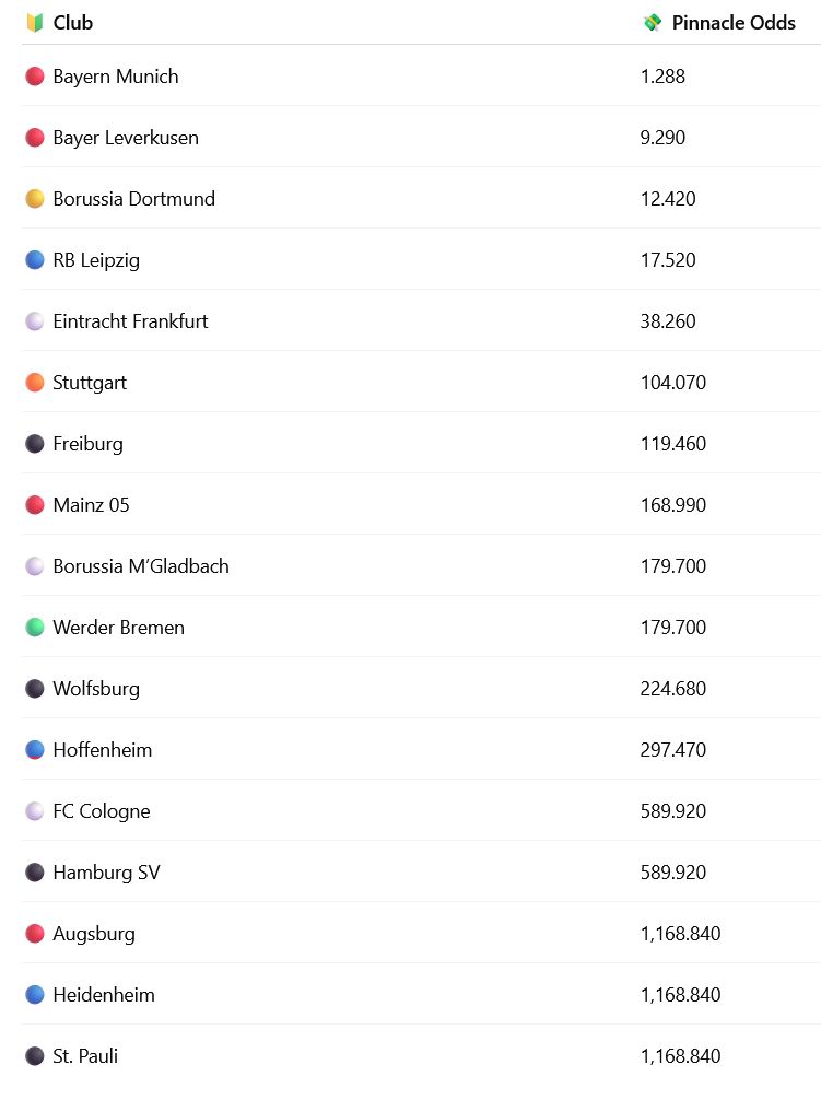 Bundesliga Pinnacle Odds