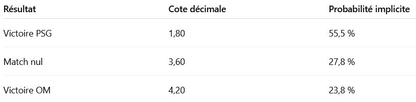 PSG OM