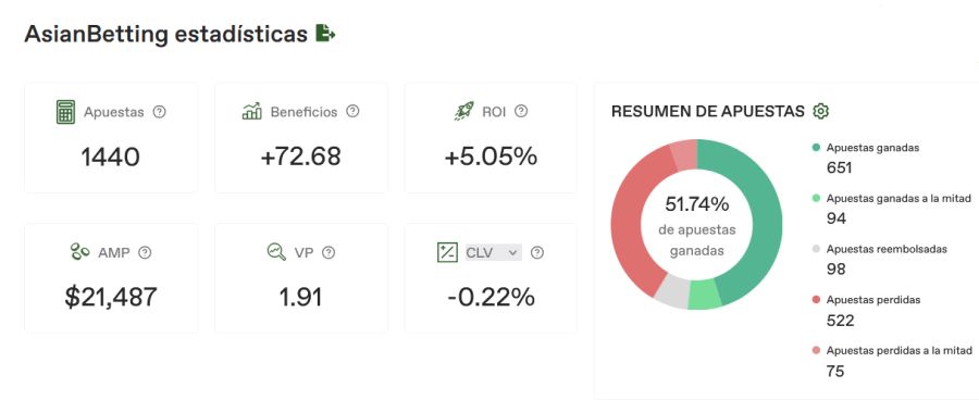 ROI (Retorno de Inversión)