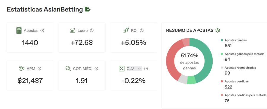 ROI (Retorno sobre Investimento)