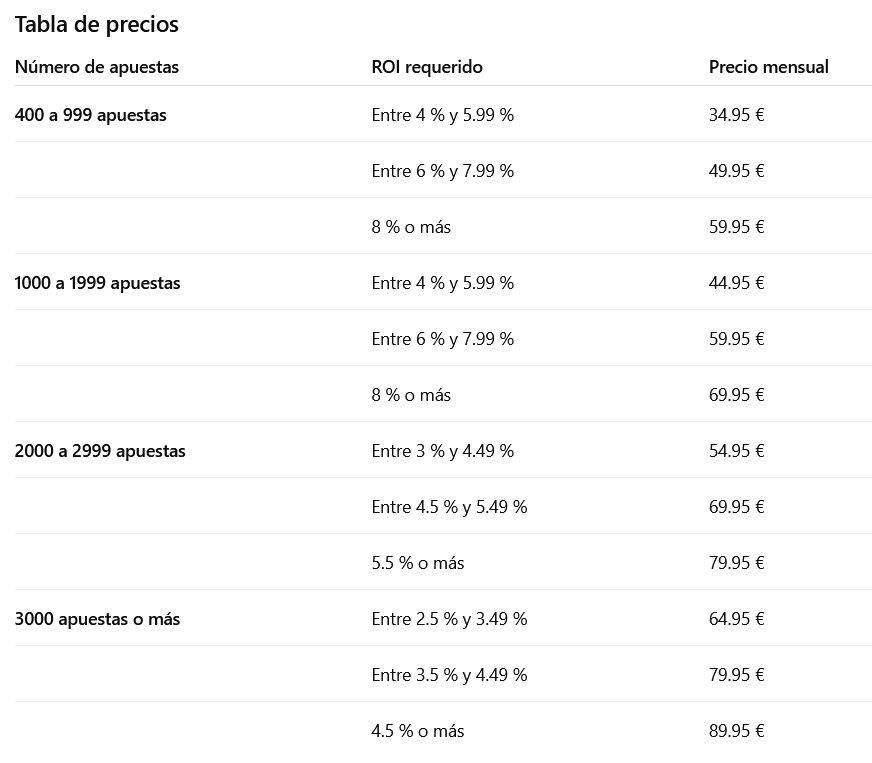 Nueva estructura de precios para Tipsters en Bet2invest
