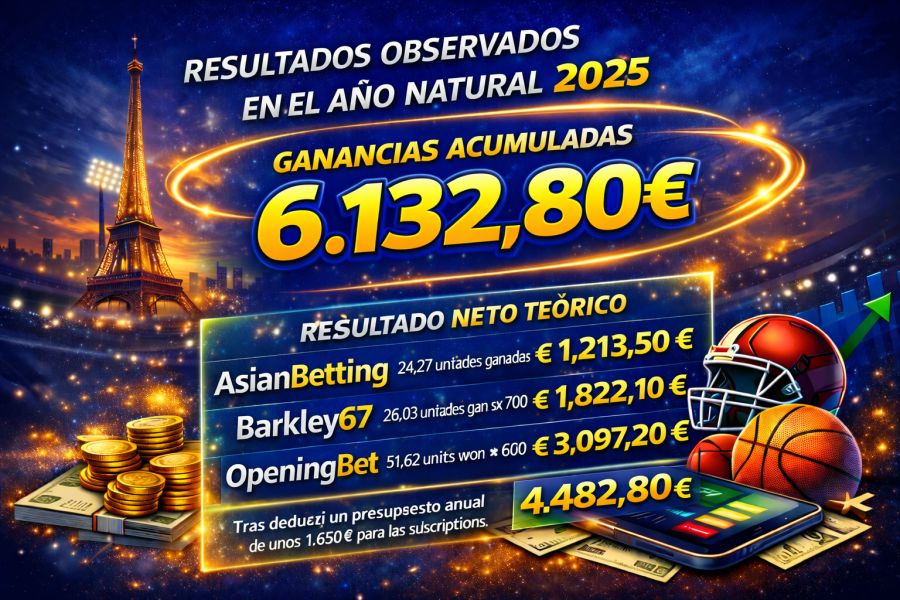 Presupuesto de tipsters: cuánto prever en un año