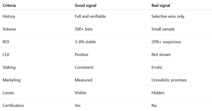 Tipster evaluation table