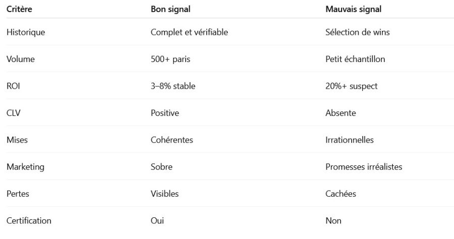 Tableau d’analyse d’un tipster