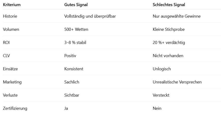 Bewertungs-Tabelle für Tipster