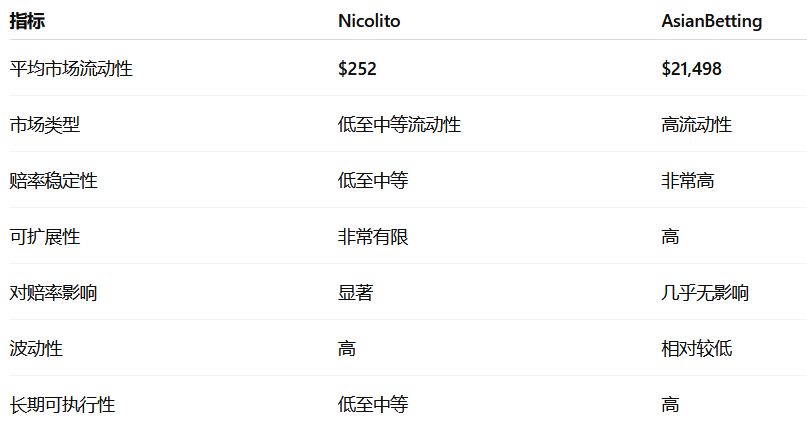 基于流动性的专业Tipster对比