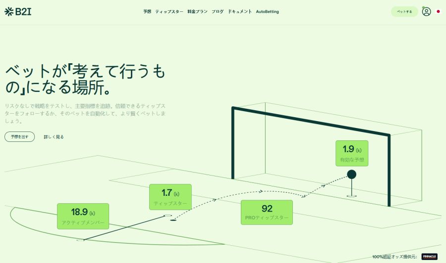Bet2invest 日本