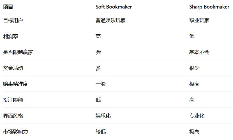 ## 总结对比