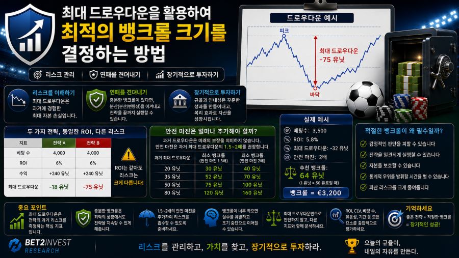 뱅크롤이 너무 작으면 어떻게 될까?