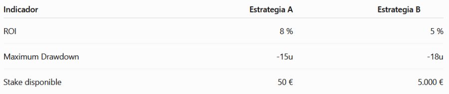 El número de apuestas determina la confianza que podemos depositar en los resultados