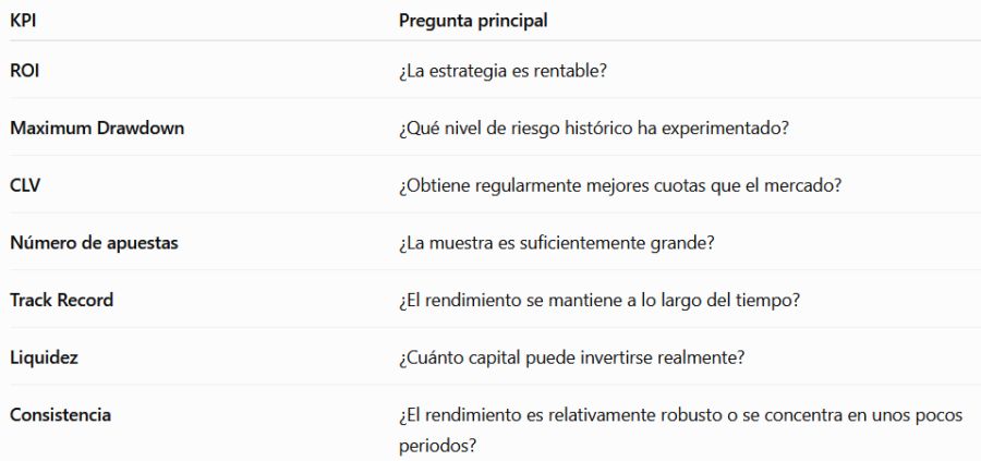 Los 7 indicadores que debes analizar antes de seguir una estrategia