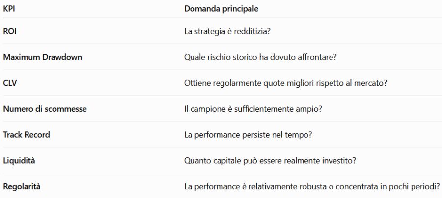 I 7 indicatori da analizzare prima di seguire una strategia