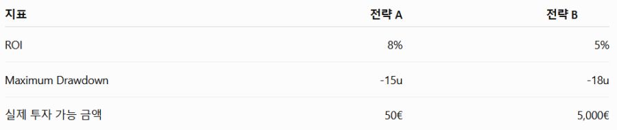시장 유동성이 실제 투자 가능 규모를 결정한다
