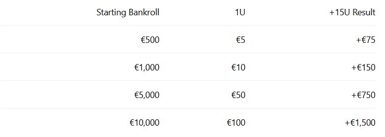 Bankroll size
