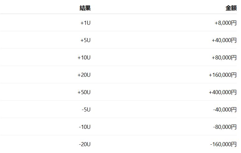 ユニットを円に換算する方法