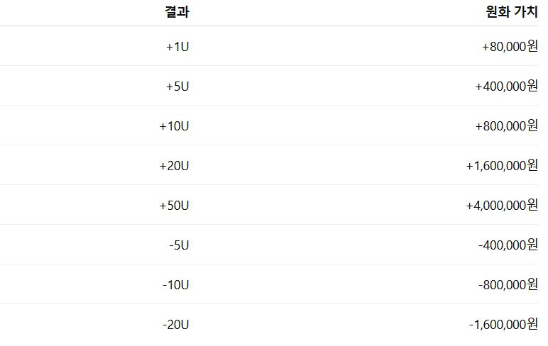  유닛을 원화로 변환하는 방법