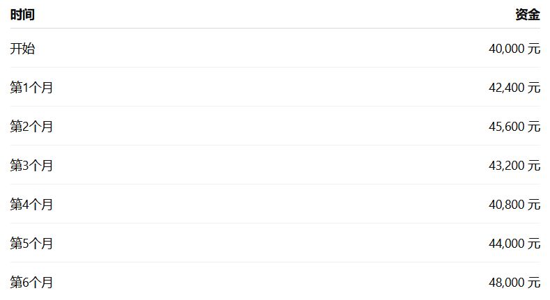 什么是 Maximum Drawdown?