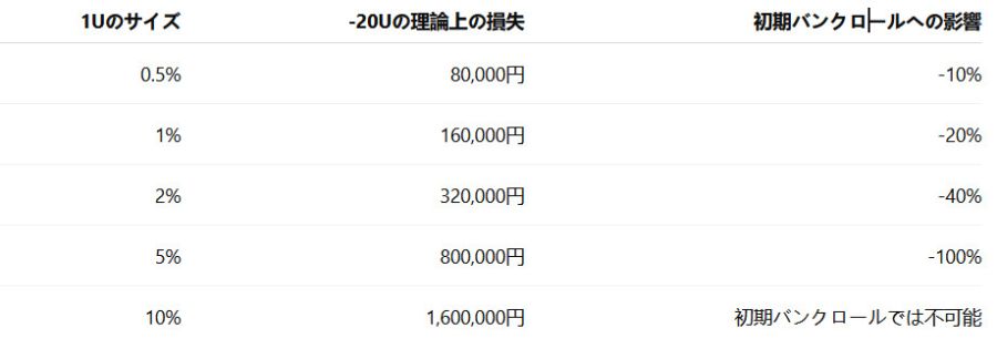 20U負けるとどうなるのか？
