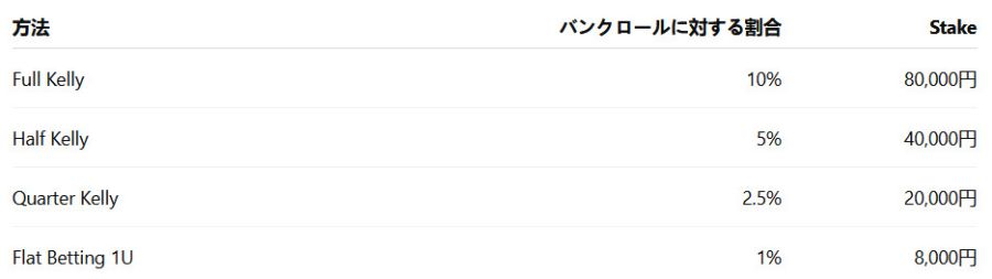 Quarter Kellyとは？