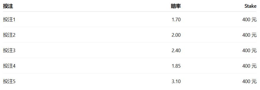 什么是固定投注（Flat Betting）？