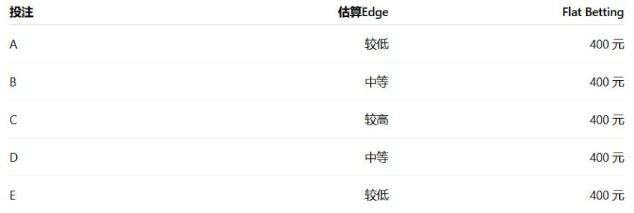40,000元资金的简单例子