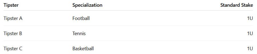 Example With Three Tipsters