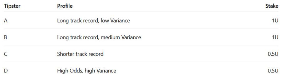Simple Multi-Tipster Allocation Example