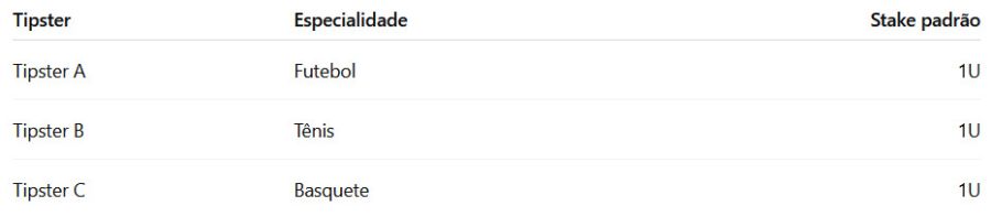 Exemplo com 3 Tipsters