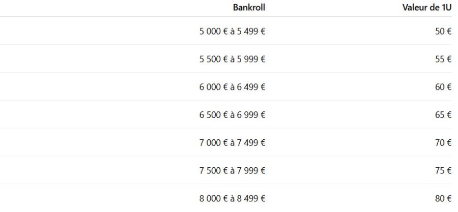 Une approche par paliers est souvent plus simple