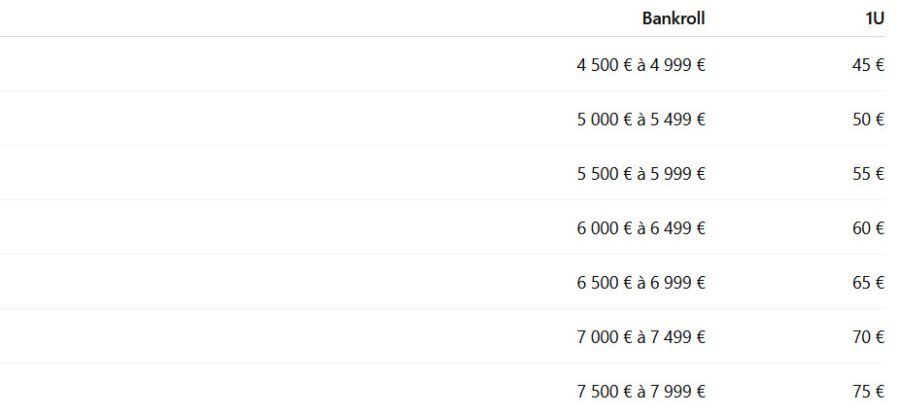 Mais faut-il réduire immédiatement ?