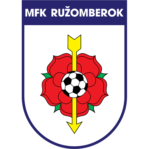 MFK Ruzomberok B