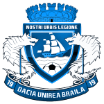 AFC 1919 Dacia Unirea Braila