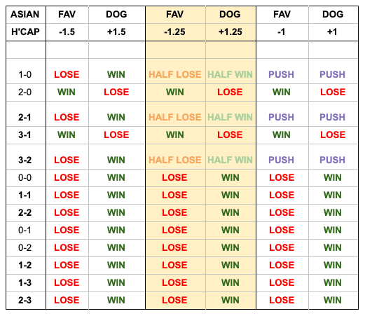 Asian odds betting poker