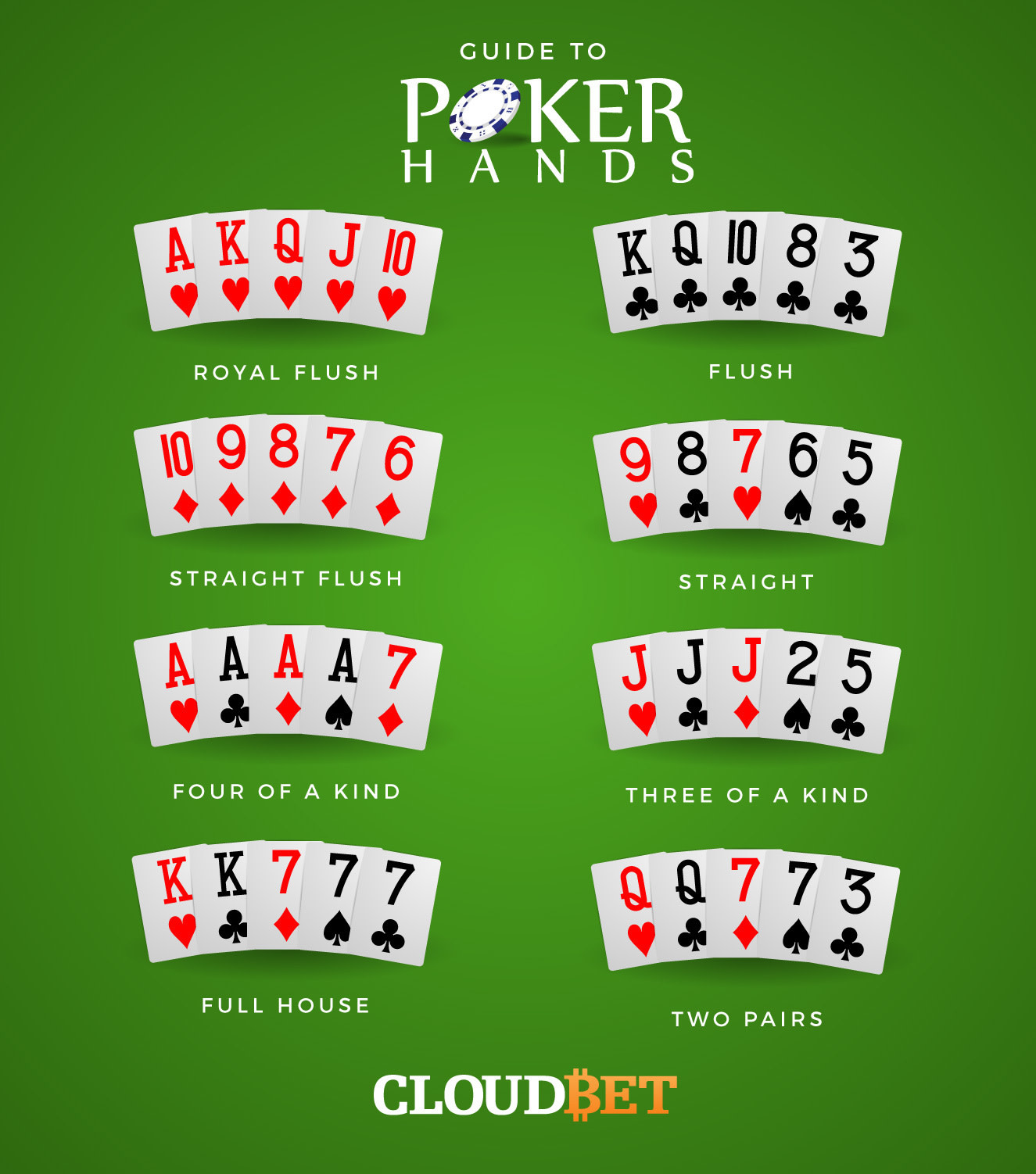 10 types of poker hands