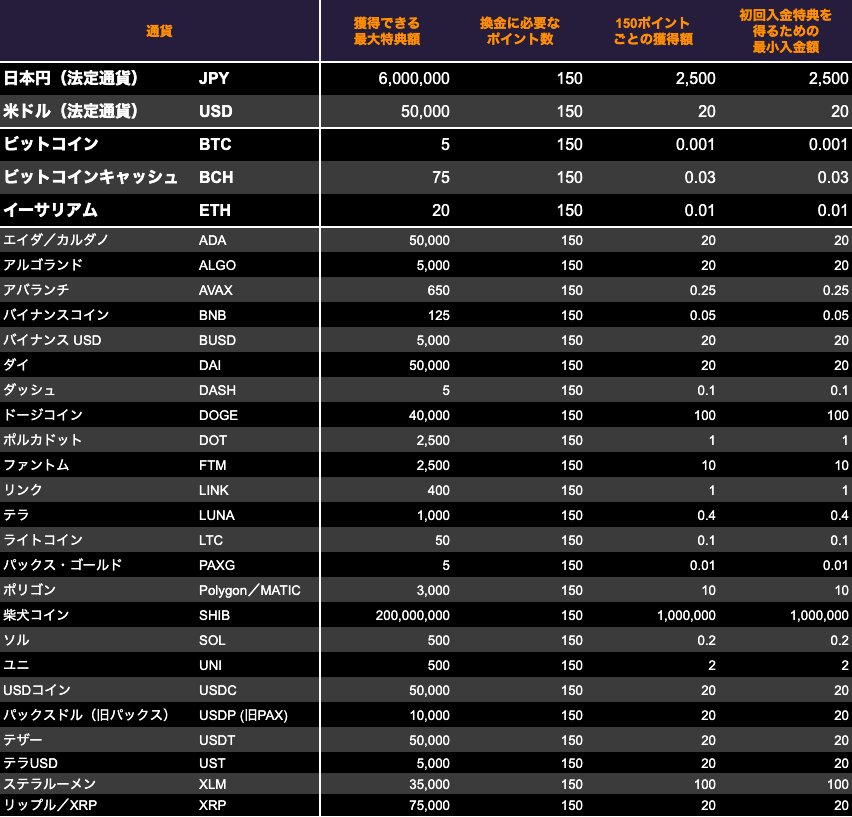 初回入金まとめ
