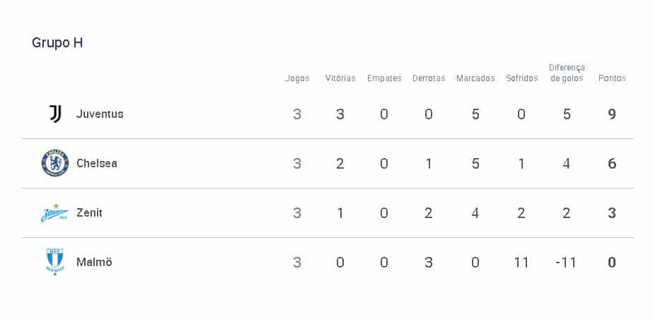 grupo h champions league 2021 2022