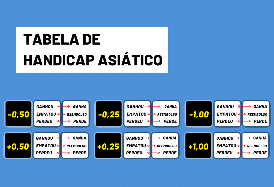 estratégia de apostas esportivas