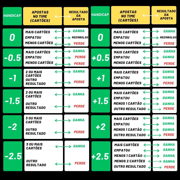 tabela handicap asiatico de cartoes