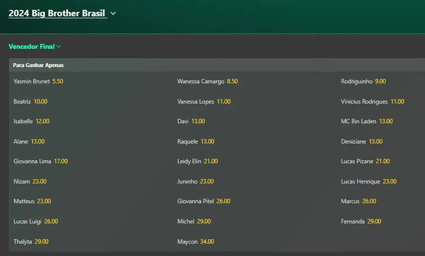 odds dos favoritos pelas casas de apostas para apostar no grande vencedor