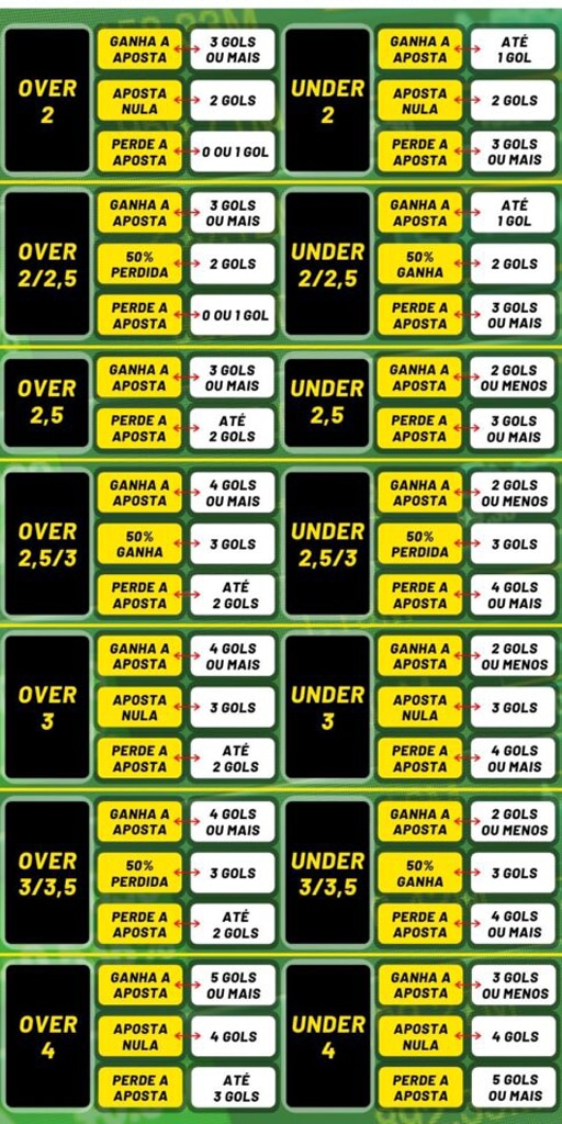 0 5 gols apostas