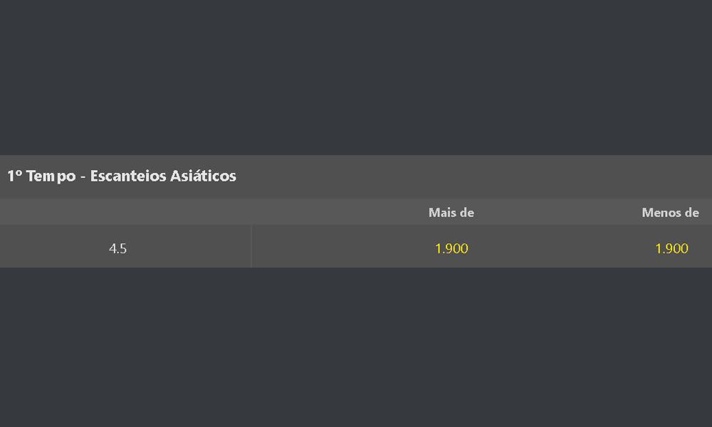 1º tempo - escanteios asiaticos