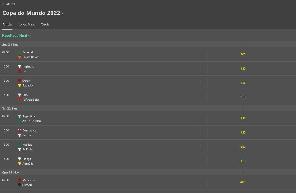 bet365 copa do mundo