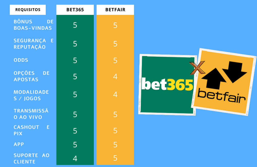 qual a melhor betfair ou bet365