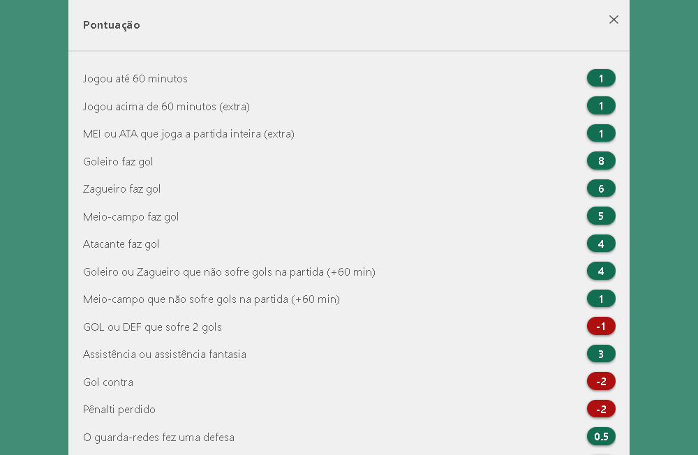 pontuações fantasy do bet365