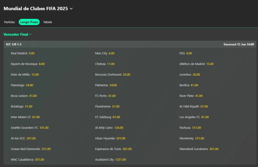 como apostar no campeao do mundial de clubes 2025